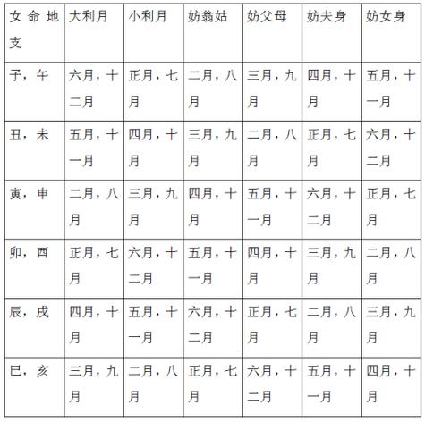 92年属猴人婚嫁大利月，二月五月结婚好处多