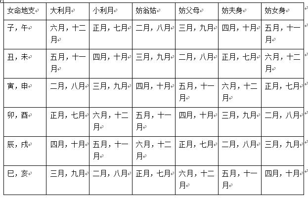 农历二月结婚吉日_92年的猴几月份结婚最好_92年猴最佳婚嫁月份