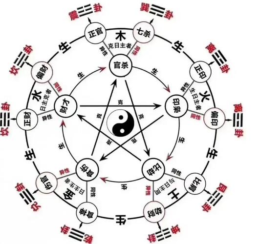 身强财星通根得用_富贵命的八字命理特征_八字富贵格局特征