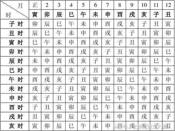 八字四柱算命_八字四柱算命基础逻辑_八字四柱算命入门步骤
