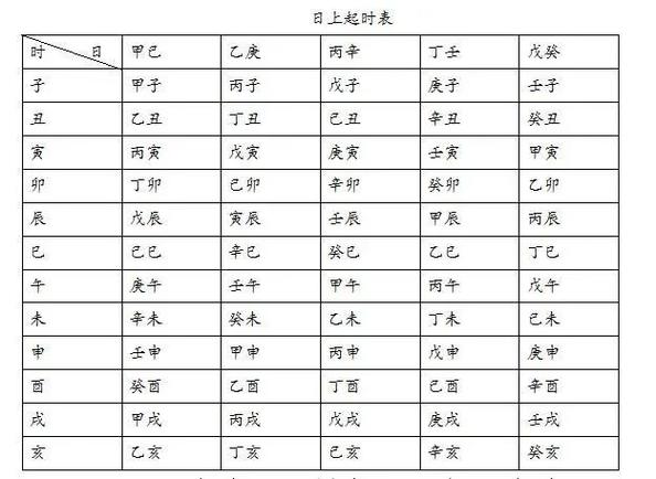 八字四柱算命_八字四柱算命入门步骤_八字四柱算命基础逻辑