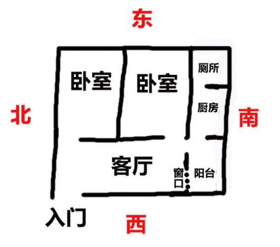 木马命选楼选对应宜居层数 风水依据实用选楼技巧全解析