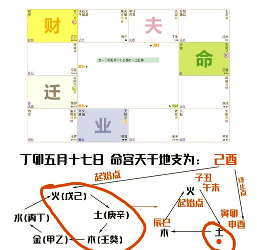 紫微斗数大限排盘方法_紫微斗数大限怎么看_大限命宫对十年运势的影响