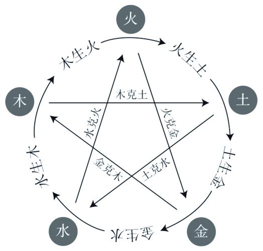 金猴命和城头土命相克吗？五行相生相克深度解析