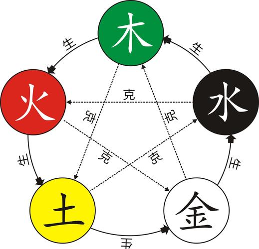 《水龙命五行缺什么？补全方法详解》