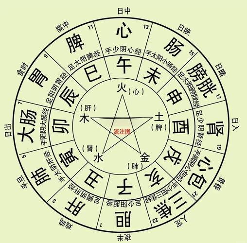 申金对个人财运的影响_申金在八字中的性格特点_十二地支申金详解