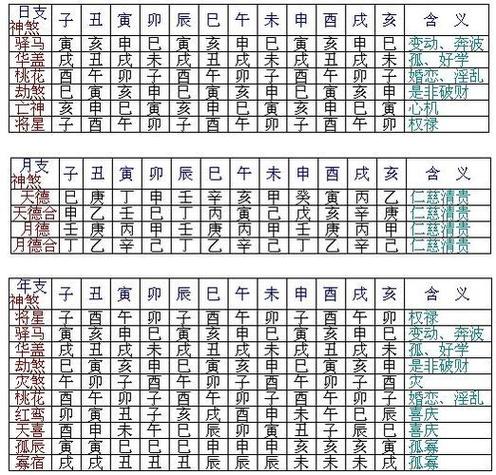 八字看子女口诀_时柱子女星分析_八字看子女口诀