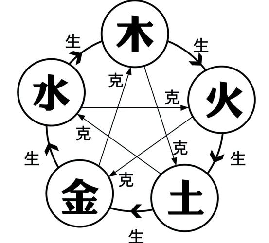 水蛇命和炉中火命相克吗_水蛇命和炉中火性格合得来吗_水蛇命和炉中火相克吗