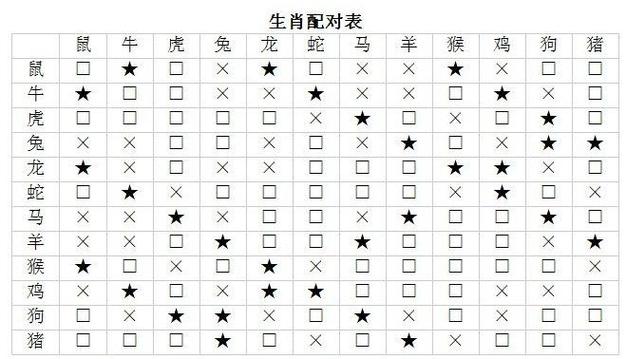羊年出生几月最好 与哪些生肖最配属相婚配