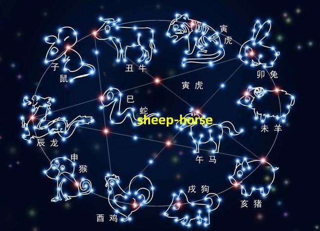 金羊命五行相生配对_金羊命和什么命配_金羊命最佳生肖配对