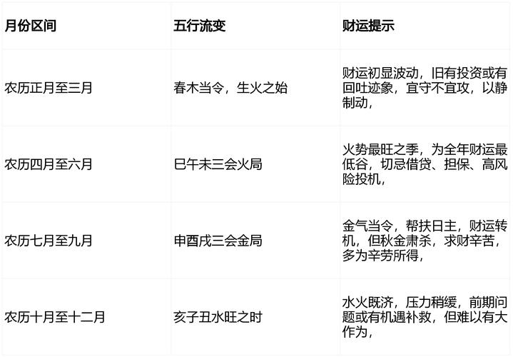 七零年生肖狗2026年运程全解析：事业财运与健康感情指南