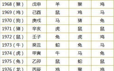 八字德秀贵人查法_德秀贵人排法口诀_八字德秀贵人查法