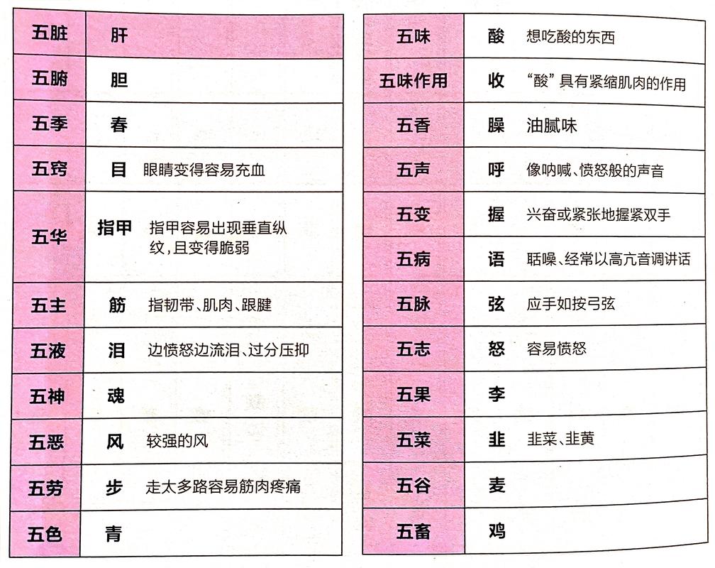 十二地支卯木详解_卯木五行属性_卯木对应事物