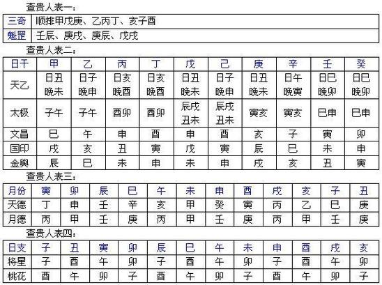 比劫星月令推算手足_八字看兄弟姐妹数量_八字看兄妹几个的方法