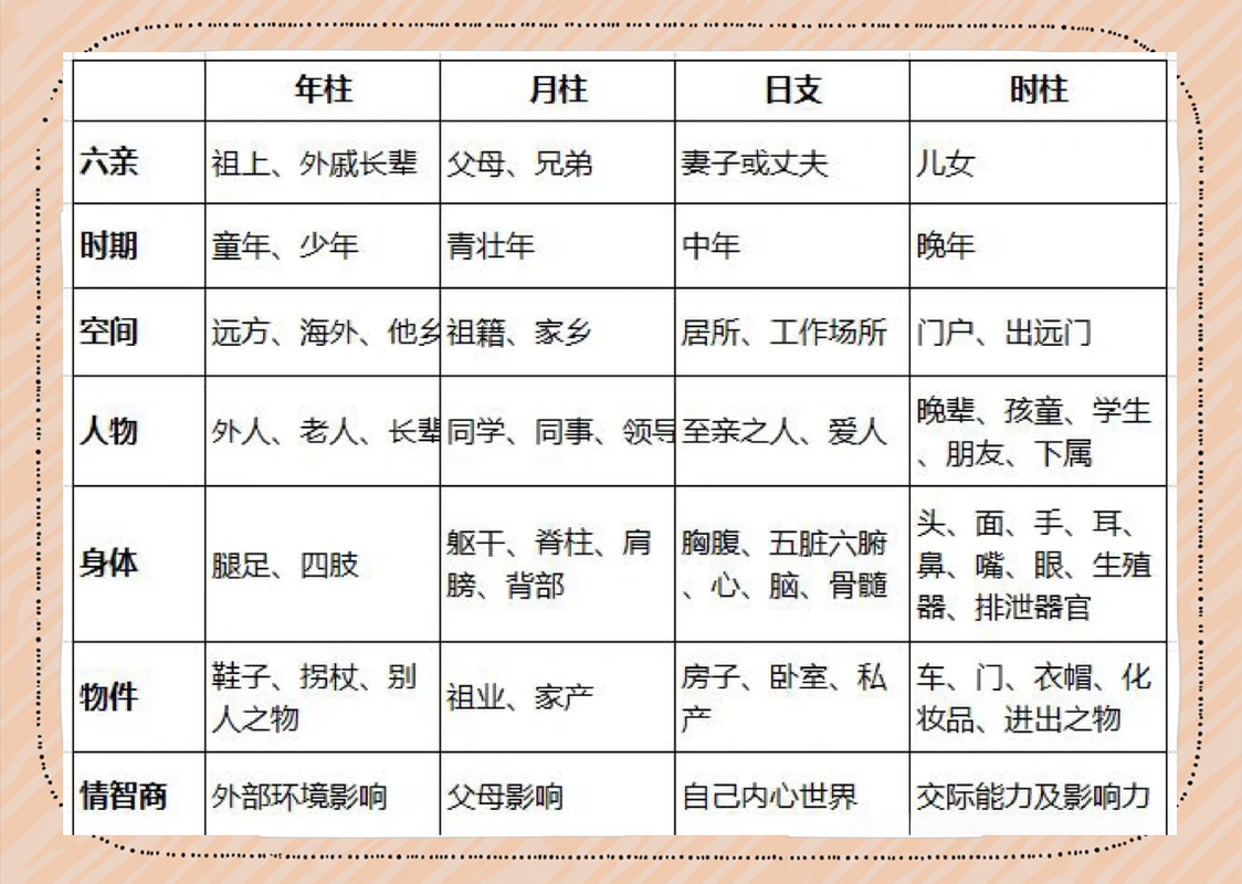 八字看兄妹几个的方法_比劫星月令推算手足_八字看兄弟姐妹数量