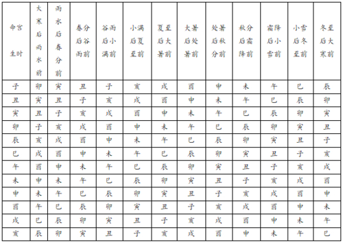 八字排盘胎元命宫身宫_八字胎元命宫身宫推算方法_八字命宫身宫区别