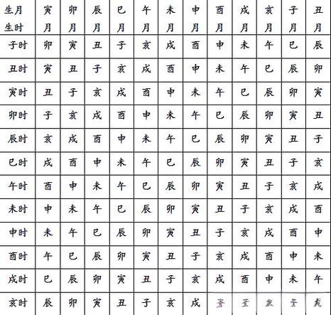 八字排盘胎元命宫身宫_八字胎元命宫身宫推算方法_八字命宫身宫区别