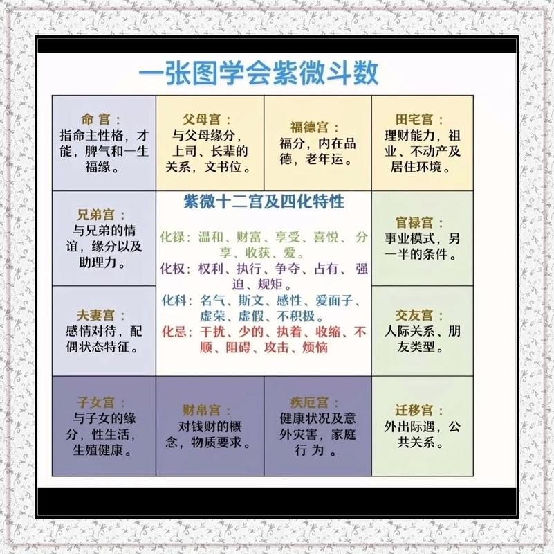 紫微斗数三方四正应用_紫微斗数的三方四正什么意思_紫微斗数三方四正详解