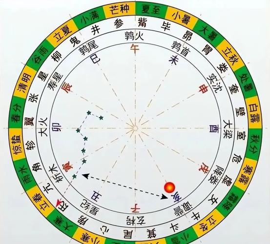 八字地支六合应用规则_八字地支六合的应用规则_地支六合吉凶判断