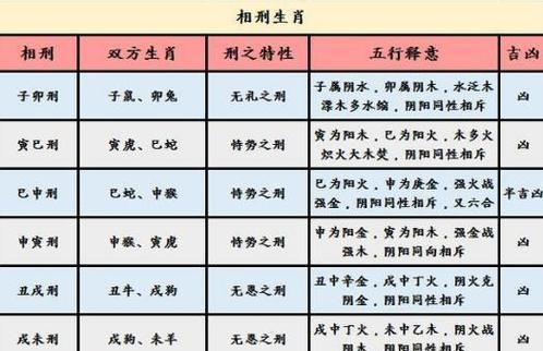 八字不合看生肖冲突点_八字不合什么生肖_生肖五行生克