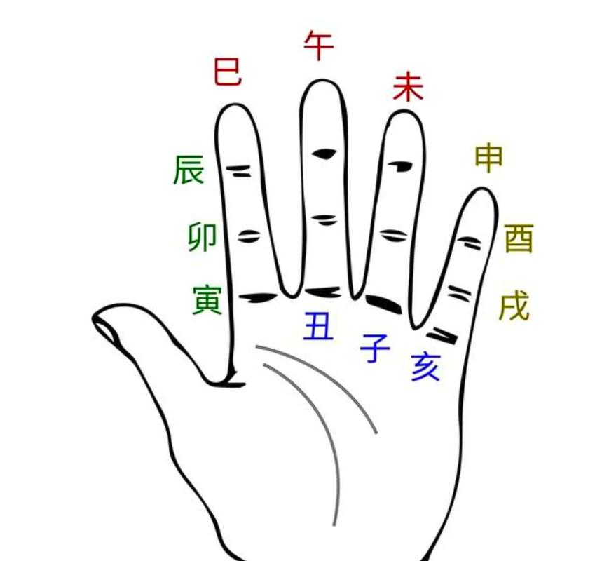 十二地支顺口溜_快速记忆十二地支口诀_十二地支顺口溜