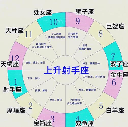 火象星座乐观心理分析_火象星座的乐观心态_火象星座乐观心态