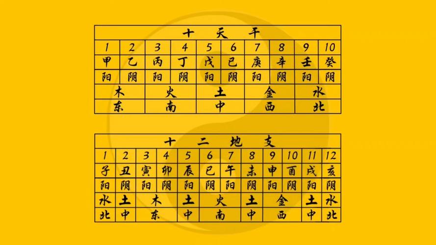 八字中什么叫将星 简单解释让你一看就懂
