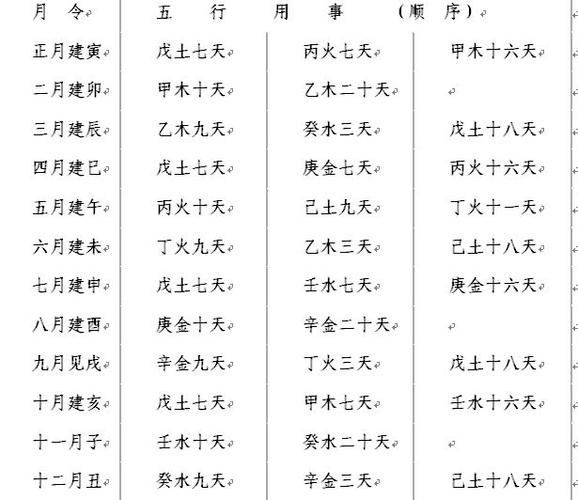 如何判定日主的强弱_月令地支根气天干生扶_八字日主强弱判断方法
