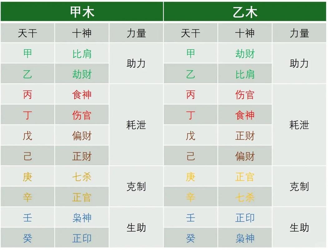 日主天干如何确定_什么是日主天干_日主天干是什么意思