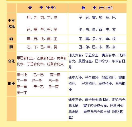 天干地支在八字命理中的应用_天干地支是何用_天干地支有什么用