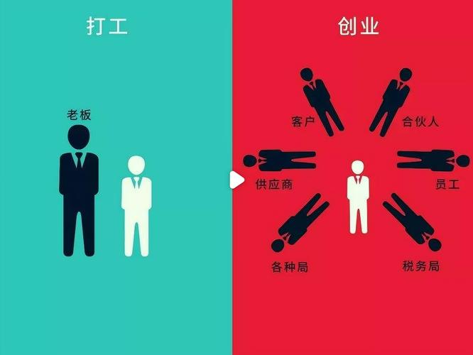 属狗人打工还是创业好？看完不再纠结