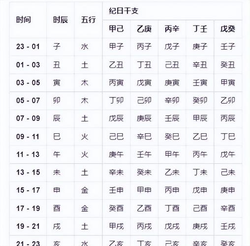 天干地支有什么含义_天干地支在八字命理中的应用_天干地支起源与含义
