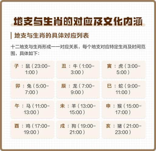 什么是地支_地支在八字命理中的作用_地支含义与五行属性