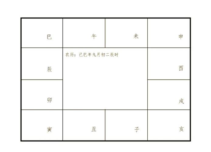 主星辅星意义分析_怎么看紫微斗数命盘_紫微斗数命盘十二宫位解读