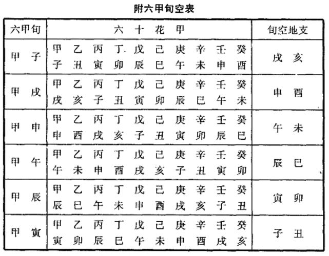 天干是什么 教你一分钟看懂天干