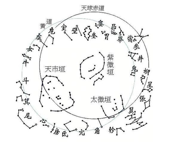 紫微斗数十四主星详解_紫微斗数主星详解_紫微斗数主星看懂命盘方法