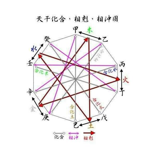 八字天克地冲化解方法_天克地冲命理应用_八字天克地冲最好的化解方法