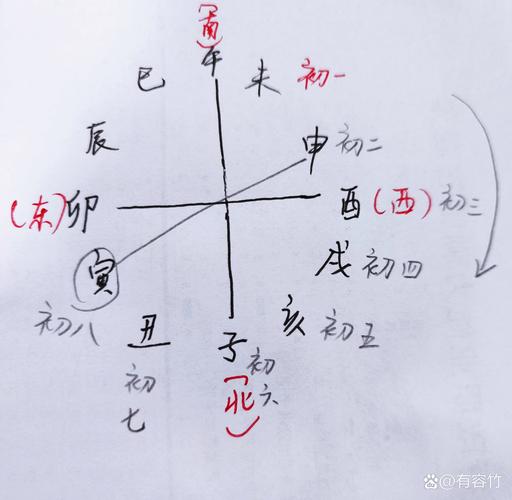 八字看正缘出现时间_八字看正缘的方法_八字配偶星分析正缘