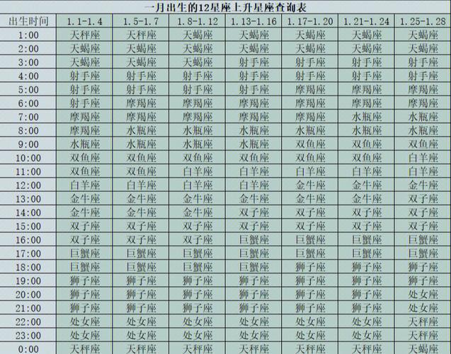 1月1日摩羯座上升星座查询 星盘解读