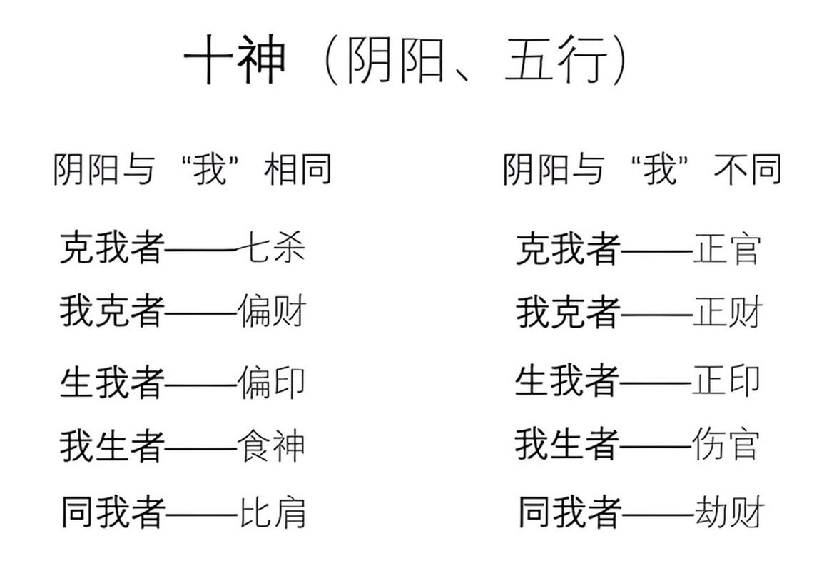 如何看懂八字旺衰和喜用神_八字排盘详解_八字详细排盘