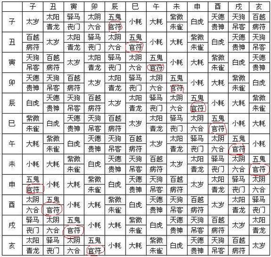 神煞在八字中的实际作用_八字神煞重要吗_八字神煞详解