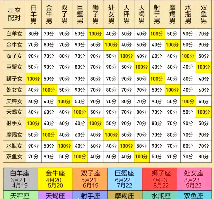 风象星座爱情看重什么_风象星座爱情_风象星座爱情核心需求