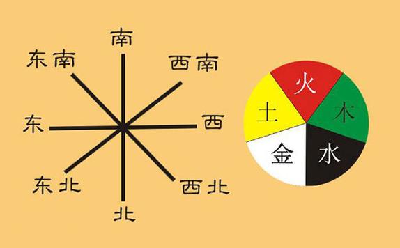 八字如何决定你的有利方位_八字测适合自身方位_八字看适合自己的方位