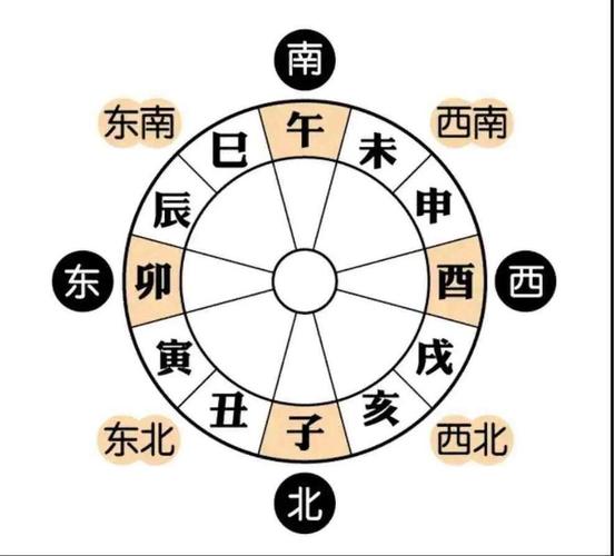 八字如何决定你的有利方位_八字测适合自身方位_八字看适合自己的方位