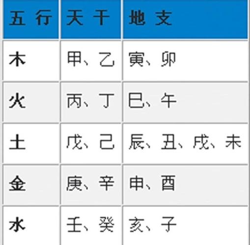 十二地支的五行属性_地支五行与八字关系_十二地支五行属性查询