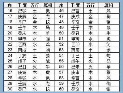 地支五行与八字关系_十二地支五行属性查询_十二地支的五行属性