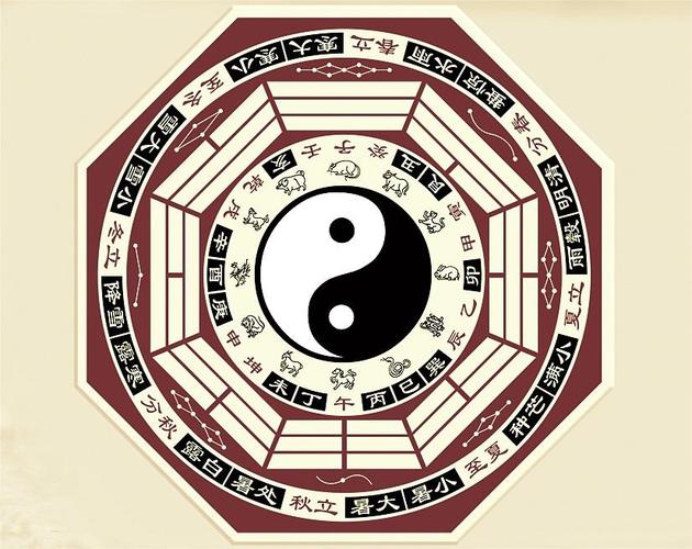 易经八卦生辰八字算命_易经八卦生辰八字算命方法_易经八卦生辰八字算命准确度