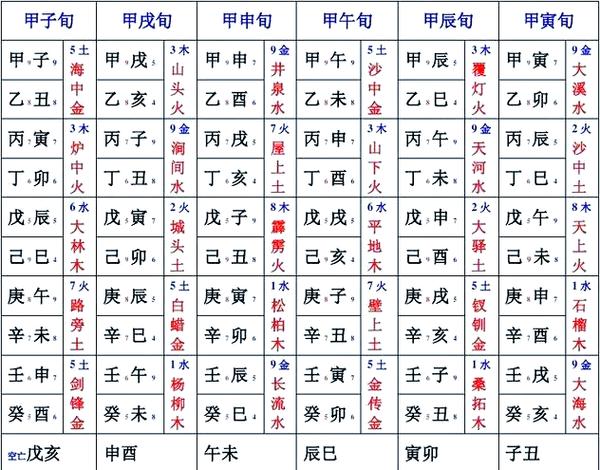 天干地支含义_干支纪年法_什么是干支纪年法