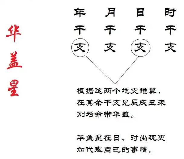 八字神煞到底是什么 这篇文章全讲明白了