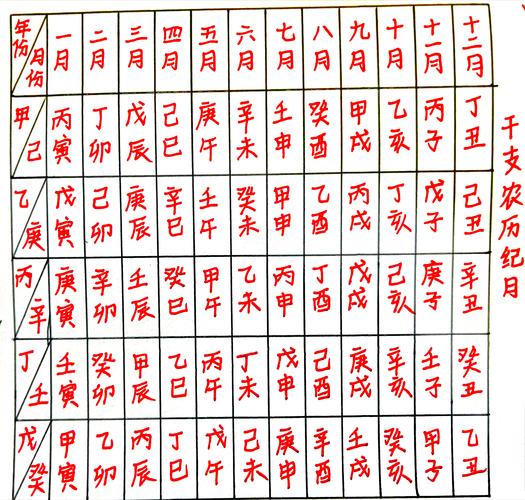 天干地支纪年表怎么看 一分钟教你快速推算年份